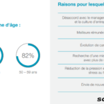 Le salaire et avantages des Cadres en France