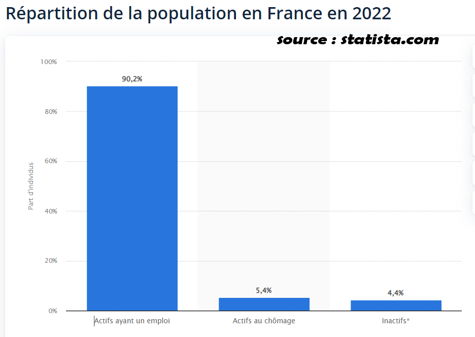 Répartition du marché du travail en France